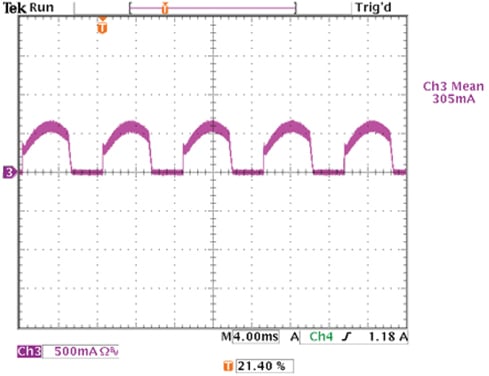 LED current waveform